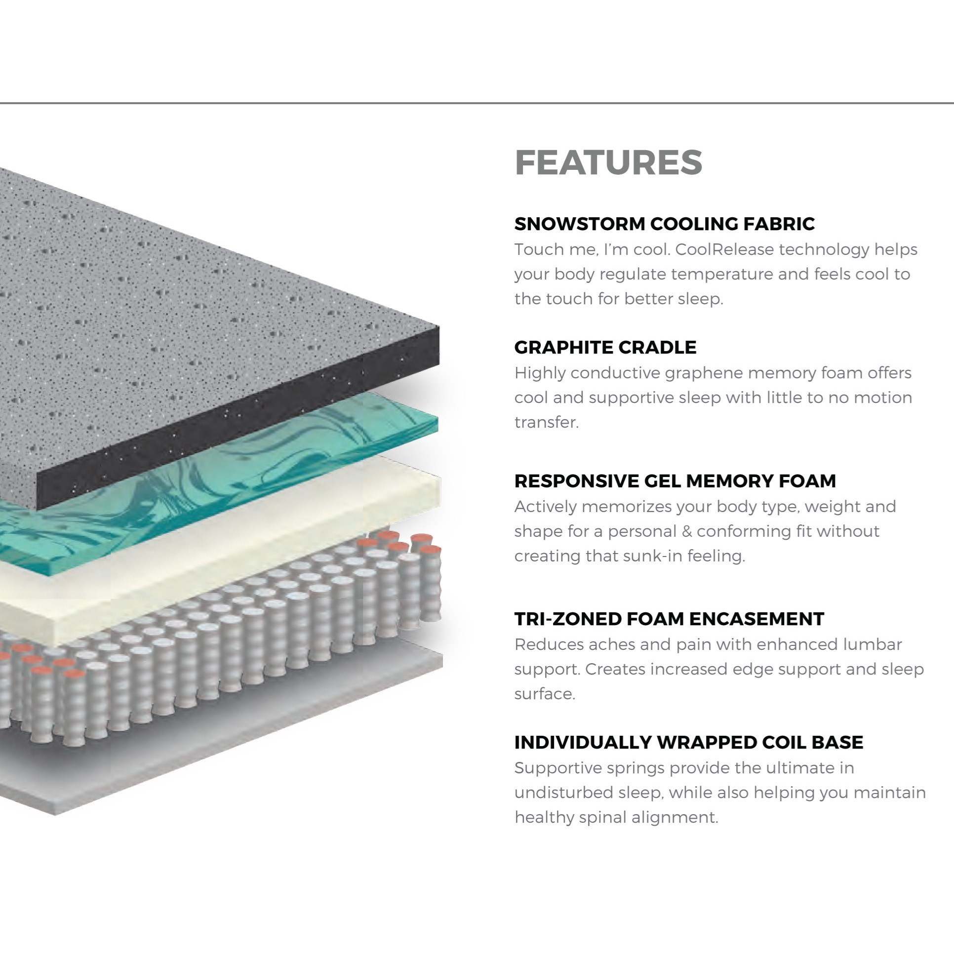 Sleep Shop Mattress Graphene Elite Medium DLGRME1050 Queen Medium